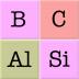 Elements & Periodic Table Quiz 3.0.0